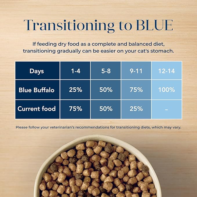 Blue Buffalo Basics Grain-Free Dry Cat Food, Skin & Stomach Care, Limited Ingredient Diet for Indoor Cats, Whitefish & Potato Recipe, 5-lb. Bag