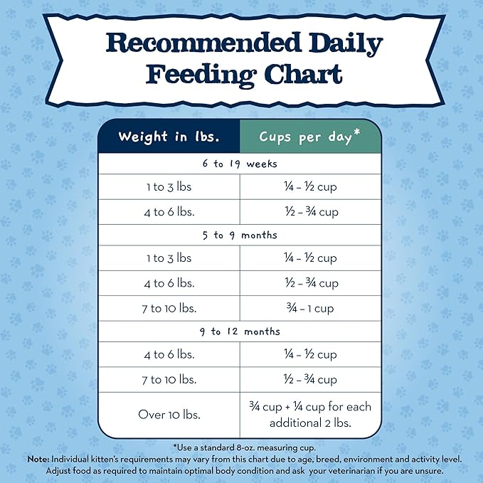 Blue Buffalo Baby BLUE Natural Kitten Grain-Free Dry Cat Food, High-Protein Healthy Growth Formula with DHA, Savory Chicken, 2-lb. Bag