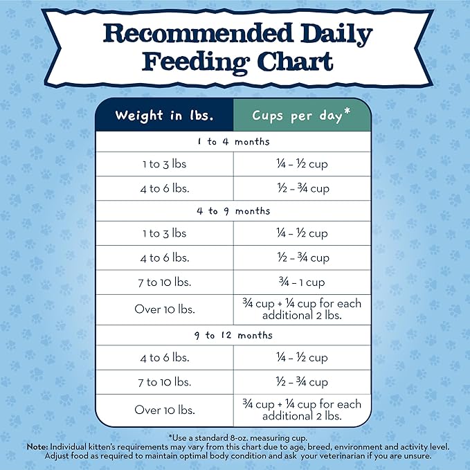 Blue Buffalo Baby BLUE Natural Grain-Free Dry Food for Kittens, Healthy Growth Formula with DHA, High-Protein Savory Chicken Recipe, 4.5-lb. Bag