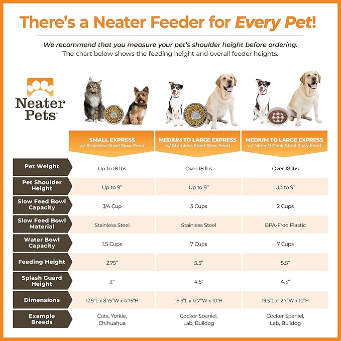 Neater Feeder Express Mess Proof Dog Bowls Elevated for Small Breed – Made in USA – No Spill Raised Slow Feeder Elevated Dog Bowl Stand, Stainless Steel Food and Water Bowl Set, Cappuccino