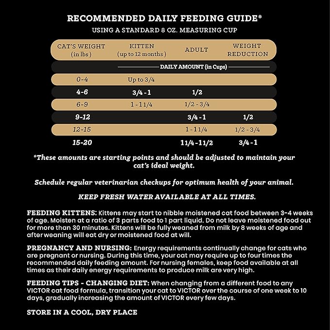 Victor Super Premium Cat Food – Hi-Pro Plus Active Cat and Kitten – Dry Cat Food for Active Cats – All Breeds and All Life Stages from Kitten to Adult, 5lb