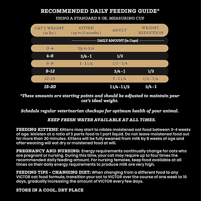 Victor Super Premium Cat Food – Grain Free Fit Feline - Dry Cat Food for Indoor Cats - for All Breeds and All Life Stages from Kitten to Adult, 5lb