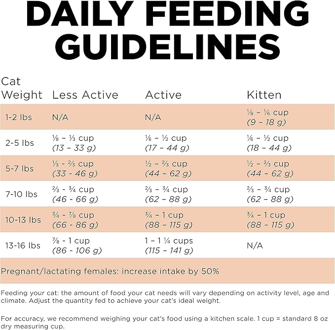 Go! Solutions Skin + Coat Care, Grain-Free Dry Cat Food, Salmon Recipe, 16 lb Bag