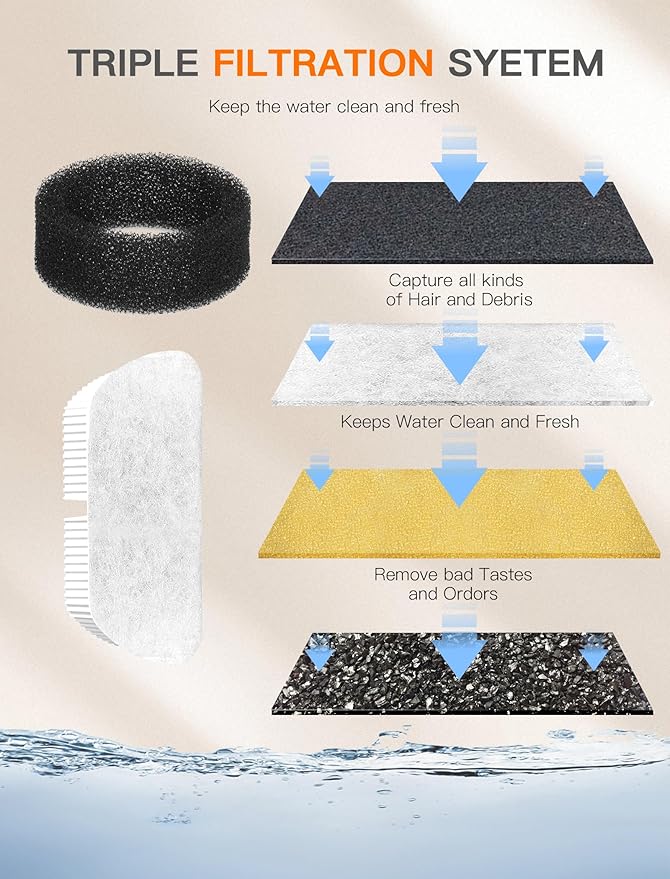 Cat Water Fountain, 84OZ/2.5L Cat Fountain, Super Silent Pet Water Fountain, Activated Carbon Filter, Translucent Pet Water Dispenser Suitable for Multiple Pets Family (Pink)