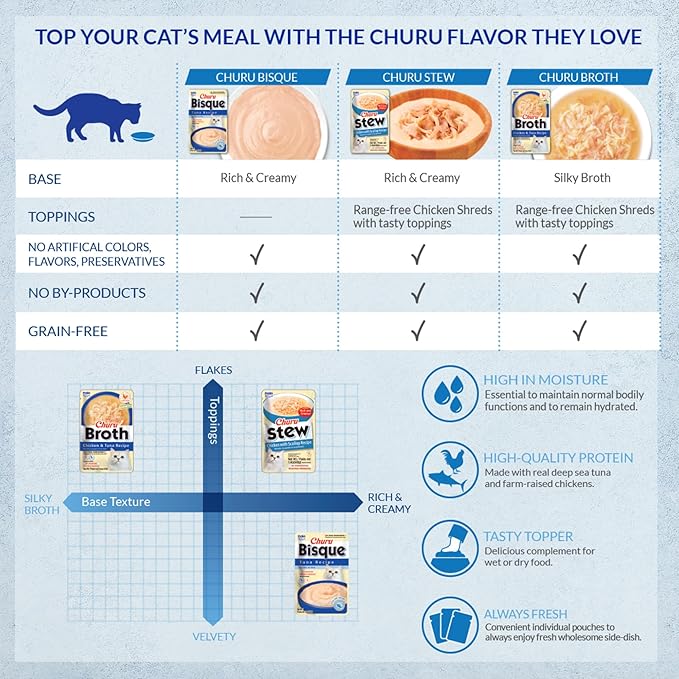 INABA Churu Bisque for Cats, Creamy Lickable Purée Side Dish with Vitamin E, 1.4 Ounces per Pouch, 12 Pouches, Tuna & Chicken Variety