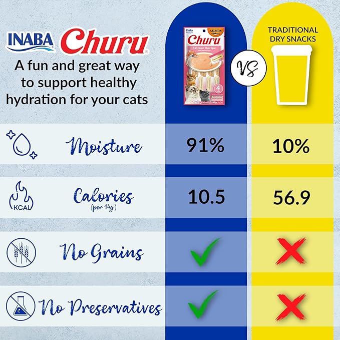 INABA Churu Cat Treats, Lickable, Squeezable Creamy Purée Cat Treat with Green Tea Extract & Taurine, 0.5 Ounces Each Tube, 40 Tubes, Salmon Variety Box