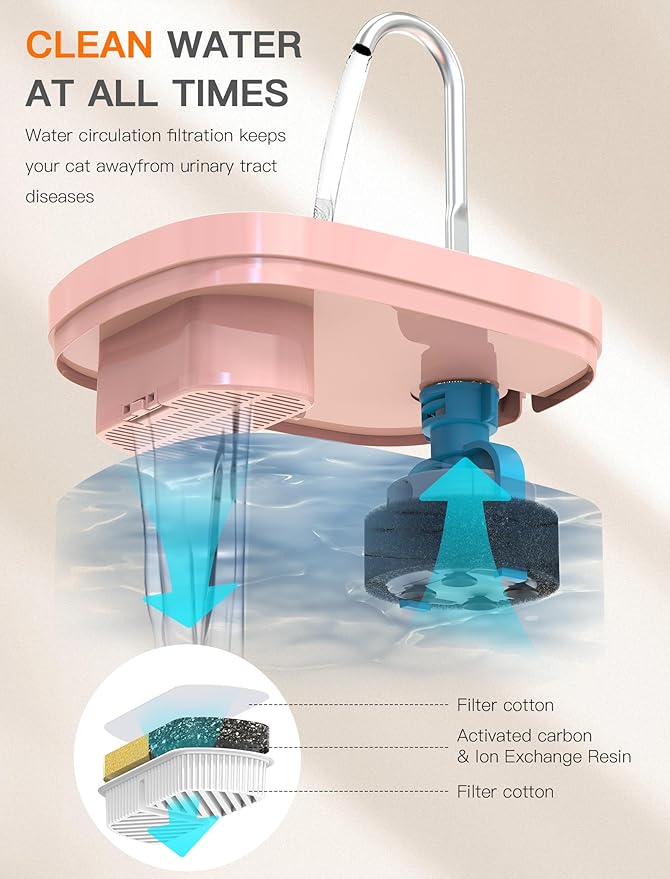 Cat Water Fountain, 84OZ/2.5L Cat Fountain, Super Silent Pet Water Fountain, Activated Carbon Filter, Translucent Pet Water Dispenser Suitable for Multiple Pets Family (Pink)