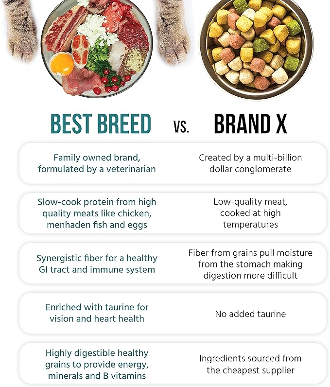 Best Breed Dr. Gary's Cat Diet Slow-Cooked in USA [Natural Dry Cat Food for All Ages] Dark Brown 12 lbs. (New)