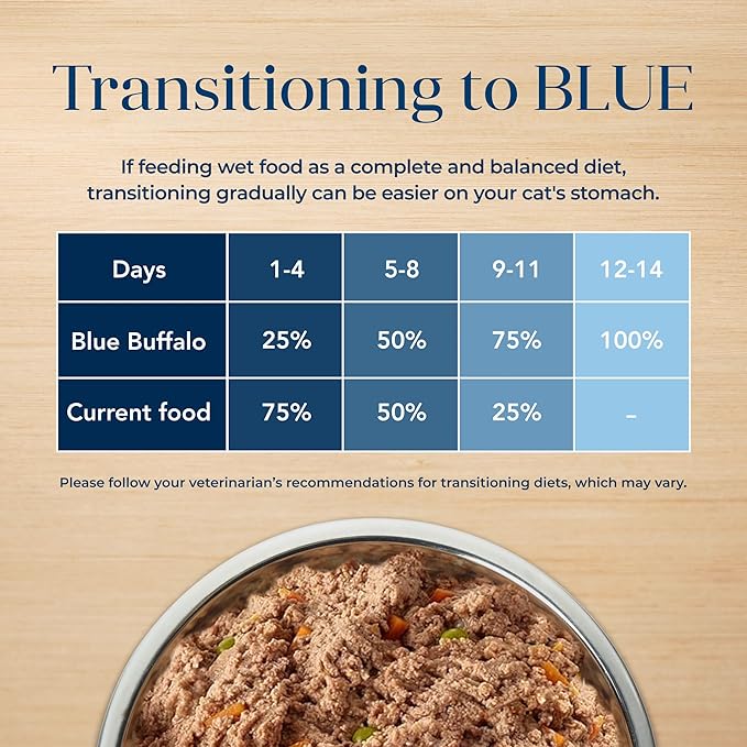 Blue Buffalo Basics Grain-Free Wet Cat Food, Skin & Stomach Care, Limited Ingredient Diet for Indoor Cats, Duck & Potato Entrée, 3-oz Cans (24 Count)