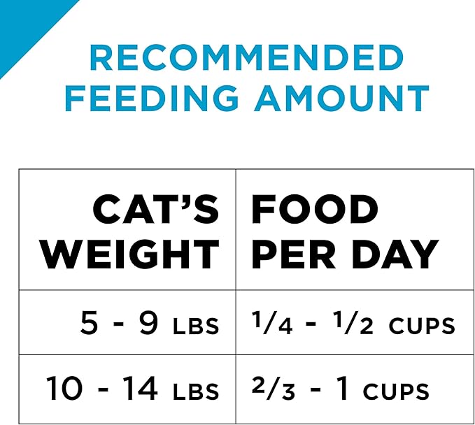 Purina Pro Plan Adult Hairball Control Cat Food Chicken and Rice Formula - 16 lb. Bag