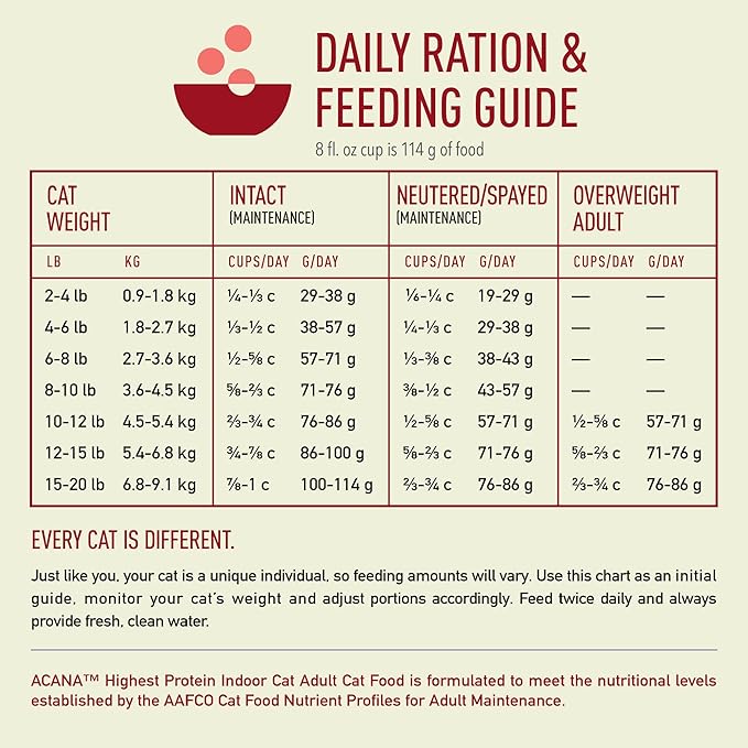 ACANA Indoor Cat 10LB