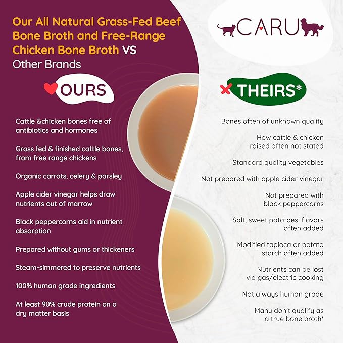 Caru - Grass-Fed Beef Bone Broth for Dogs and Cats, Moistens Dry Food or Pour Over Freeze Dried Raw Food, Grain and Gluten Free, Non-GMO Ingredients (1.1 lbs).