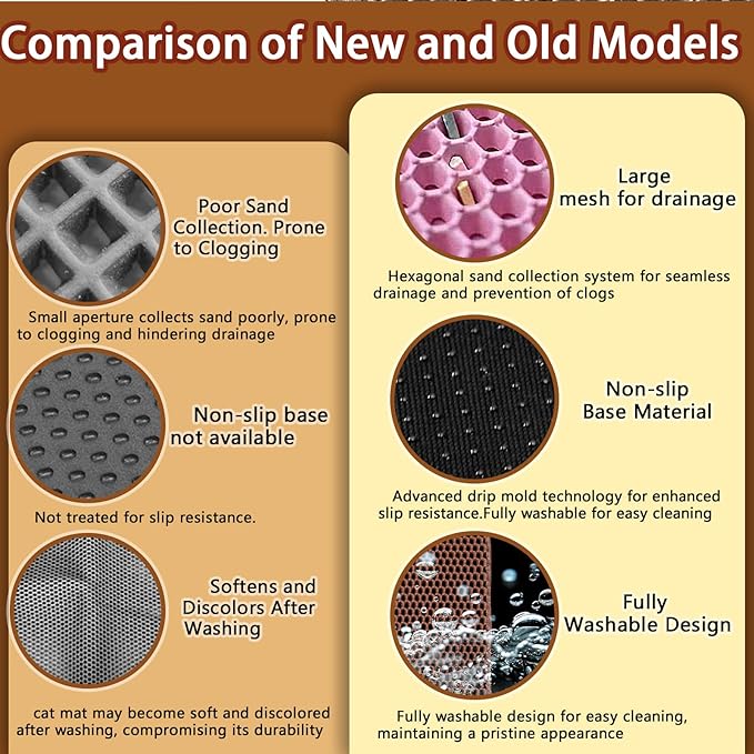 2025 𝗡𝗘𝗪 Waterproof Cat Litter Mat | Double Layer EVA, Odor-Free Large Grid | Urine Proof & Easy Cleanup | Soft on Paws | Versatile Design for Litter and Feeding (Blue, 27×47)