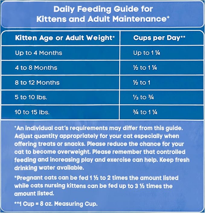 GYCO Chicken & Turkey Flavor Kibble Dry Cat Food for Cats, Complete Nutrition, 16 lb Bag - Premium Products Healthy Lifestyle Balanced Nutrition Essential Vitamins