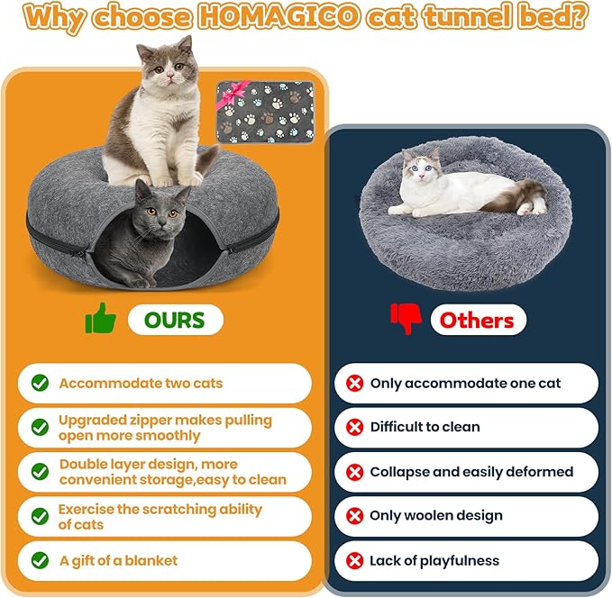 Medium 20 Inch,Cat Tunnel Bed,HOMAGICO Peekaboo Cat Cave with Pet Blanket,Detachable Donut Tunnel Bed for Indoor Cats,Exercise Scratching & Hideway Cat Nest,Cat Up to 8 lbs(Dark Grey)