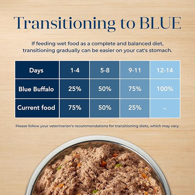 Blue Buffalo Basics Grain-Free Adult Wet Dog Food, Skin & Stomach Care, Limited Ingredient Diet, Turkey Recipe, 3-oz Can, 24 Count