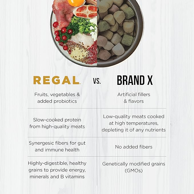 Regal Pet Foods Adult Farmhouse Recipe (Chicken and Duck) All Natural, Slow Cooked Whole Grain Dry Dog Food for All Breeds and Sizes of Adult Dog - Made in The USA, 13 LB Bag