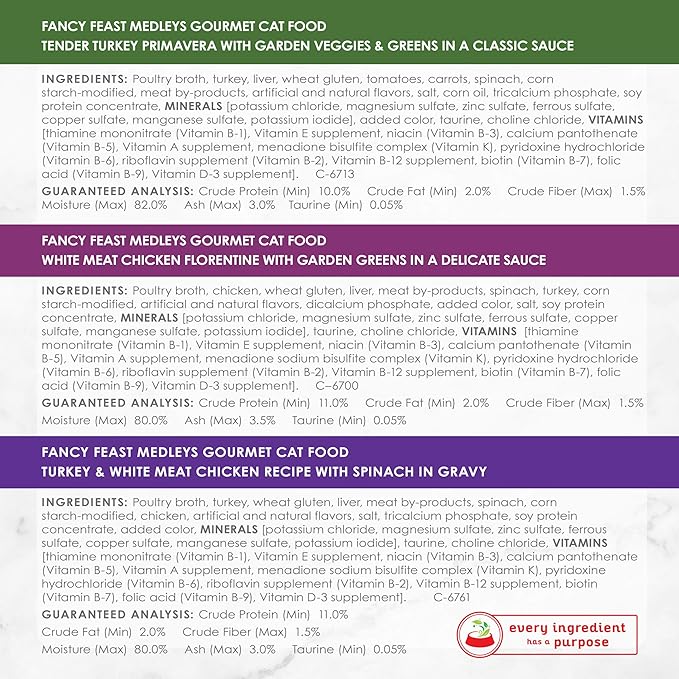 Purina Fancy Feast Medleys Poultry Collection Wet Cat Food Variety Pack - (Pack of 30) 3 oz. Cans