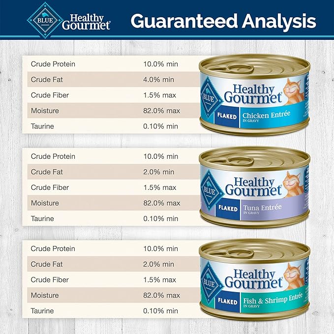 Blue Buffalo Healthy Gourmet Natural Adult Flaked Wet Cat Food Variety Pack Tuna, Chicken, Fish & Shrimp 3-Oz Cans (12 Count- 4 of Each Flavor)